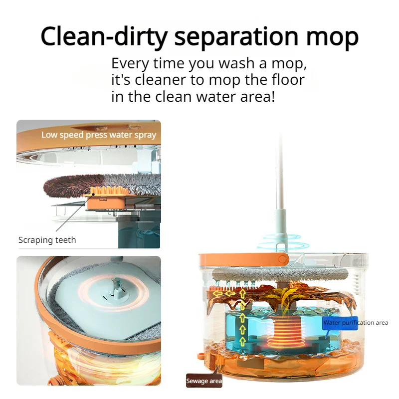 Hands-Free Water Separation Effortless Cleaning Electrostatic Mop - Image 4