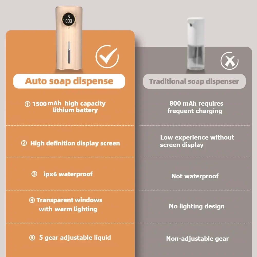 LED Display Motion Sensor Automatic Soap Foam Dispenser - Image 2