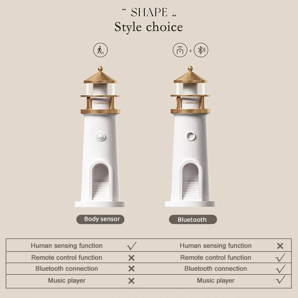 Moon Harbor Lighthouse Night Lamp - Image 8