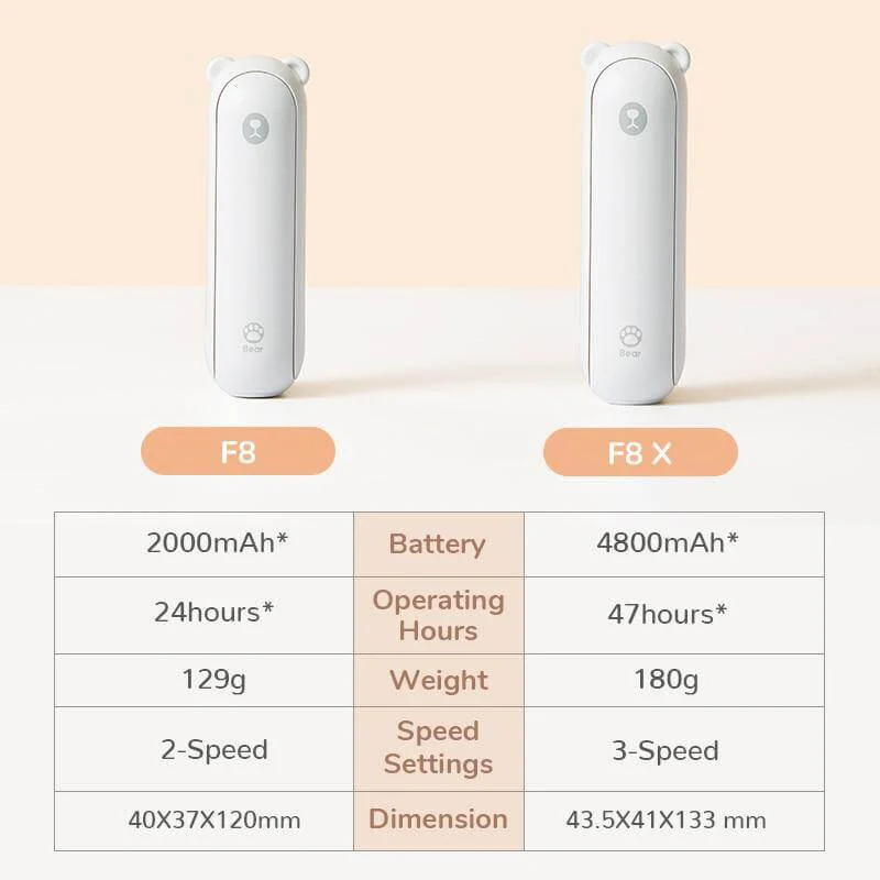 Rechargeable Portable Handheld Foldable Mini Fan - Image 12