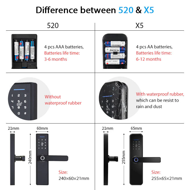 Smart Secure Biometric Fingerprint Door Lock - Image 5