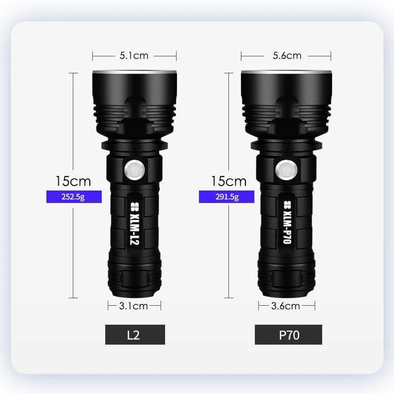 Ultra Powerful LED Flashlight - Image 7