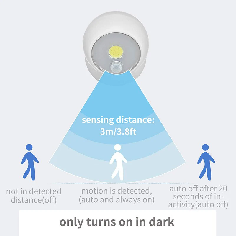 Wall Mounted Motion Sensor Light - Image 4
